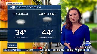 Monday 5:15 a.m. forecast