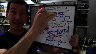 EEVblog #235 - Rubidium Frequency Standard