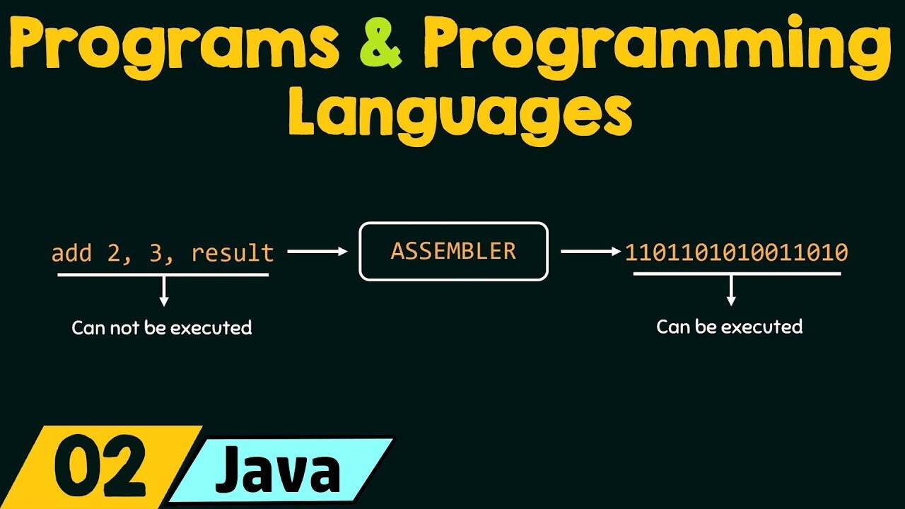 Programs and Programming Languages