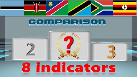 Kenya Tanzania South Africa Uganda Namibia Botswana VS 🇰🇪 Economic Comparison Battle 2021 ,World C