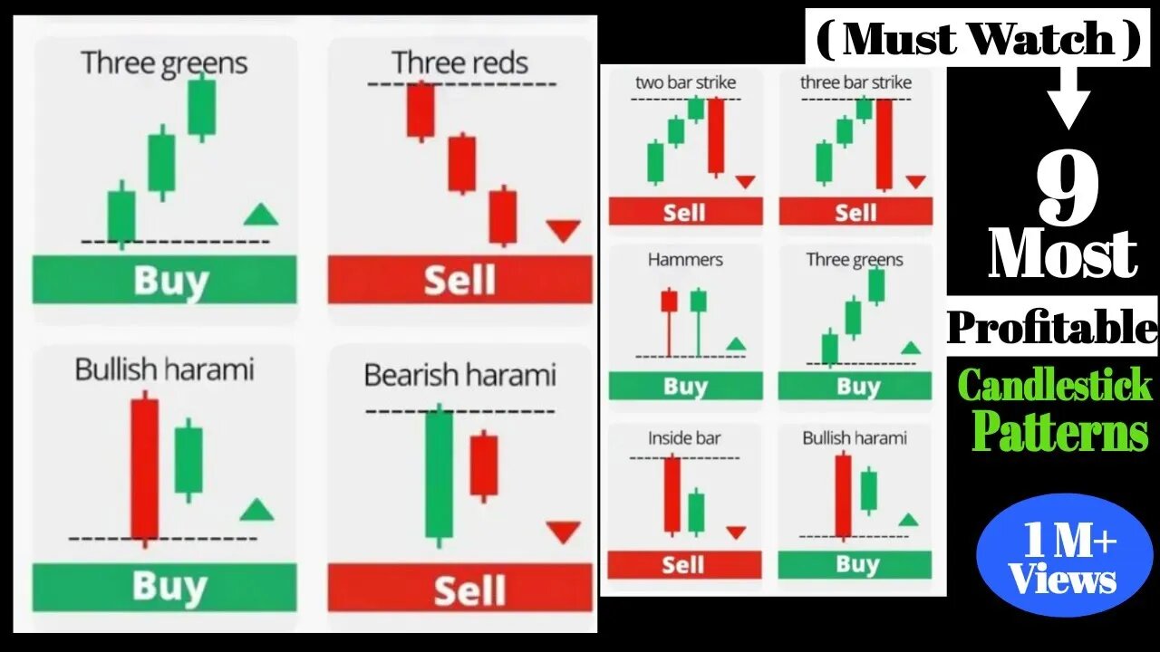 The Most Top 9 Profitable Candlestick Patterns Every Trader Needs To Know Signal for entry