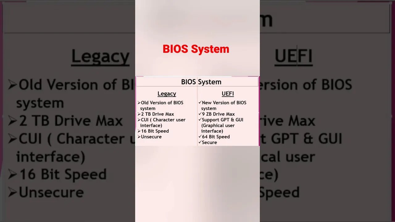 Difference Between Legacy And UEFI BIOS System #bios #legacy #uefi #shorts #short #computer