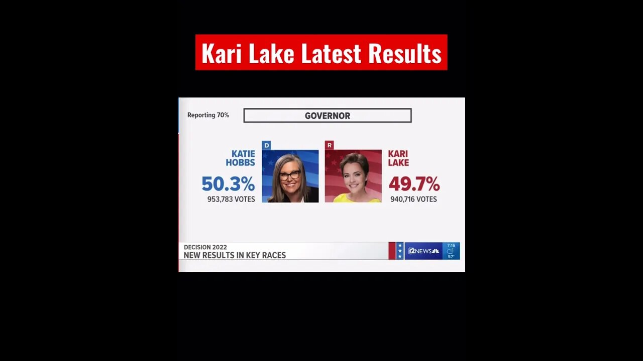 Kari Lake The latest results In Arizona #karilake #arizona #katiehobbs @The Day After