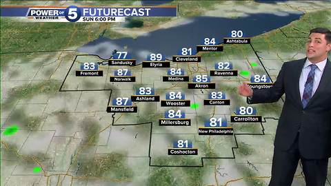 Akron weather forecast