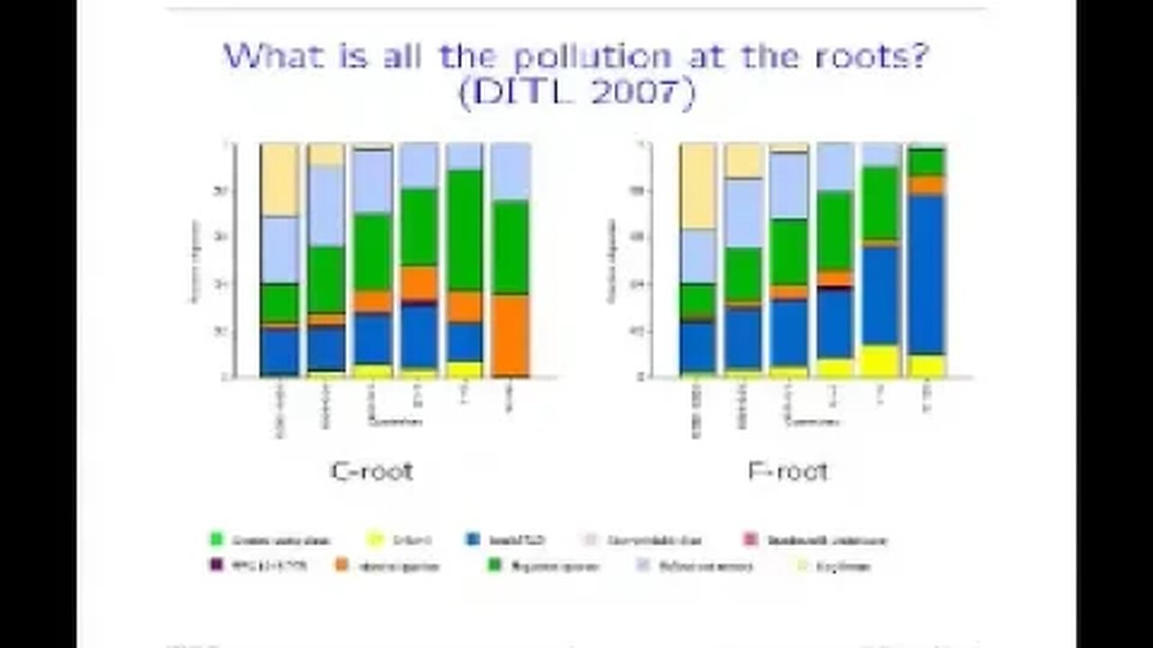 Call for Participation the a 'Day in the Life of the Internet' research experiment