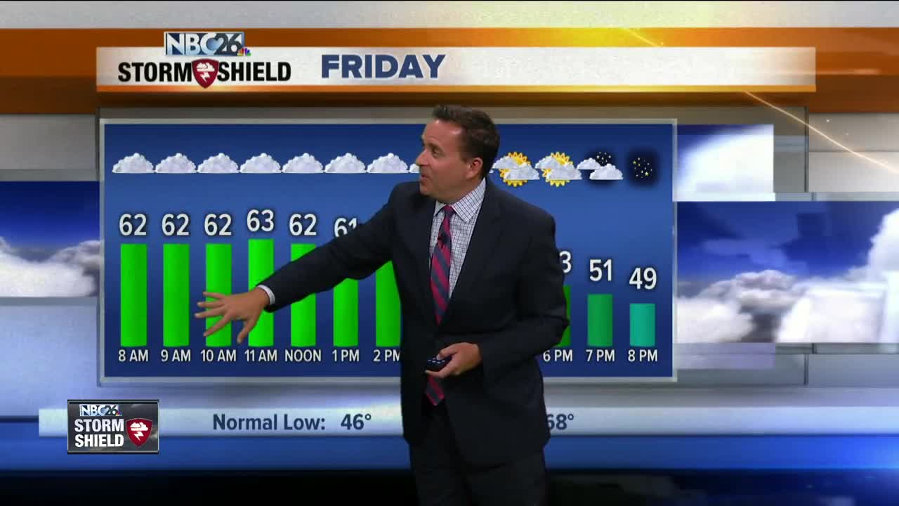 NBC26 Storm Shield Weather Forecast