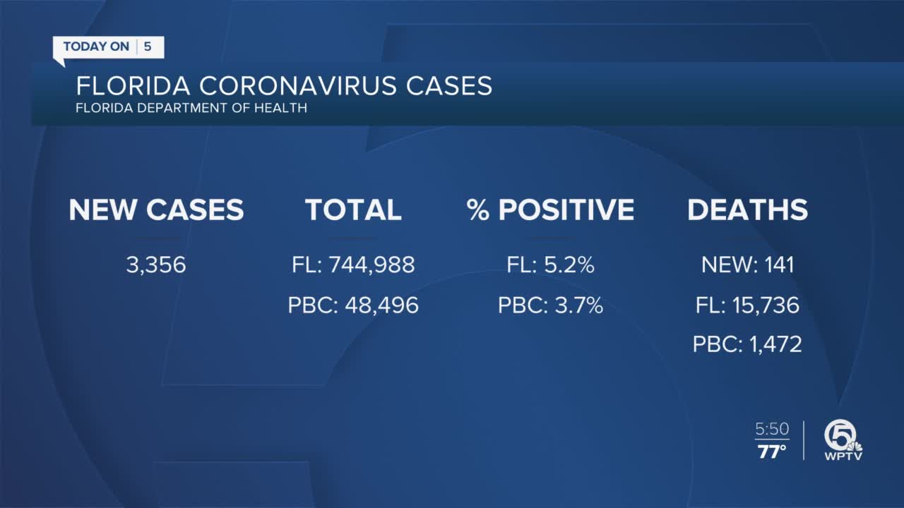 Florida led the nation in coronavirus deaths yesterday