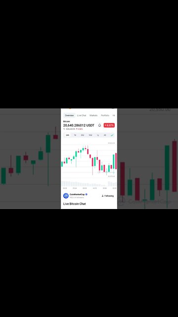 BTC BULLISH OR BEARISH BITCOIN NEXT BULL RUN BITCOIN NEWS UPDATE #bitcoinnews #bitcoin #cryptonews