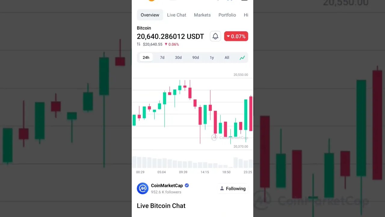 BTC BULLISH OR BEARISH BITCOIN NEXT BULL RUN BITCOIN NEWS UPDATE #bitcoinnews #bitcoin #cryptonews