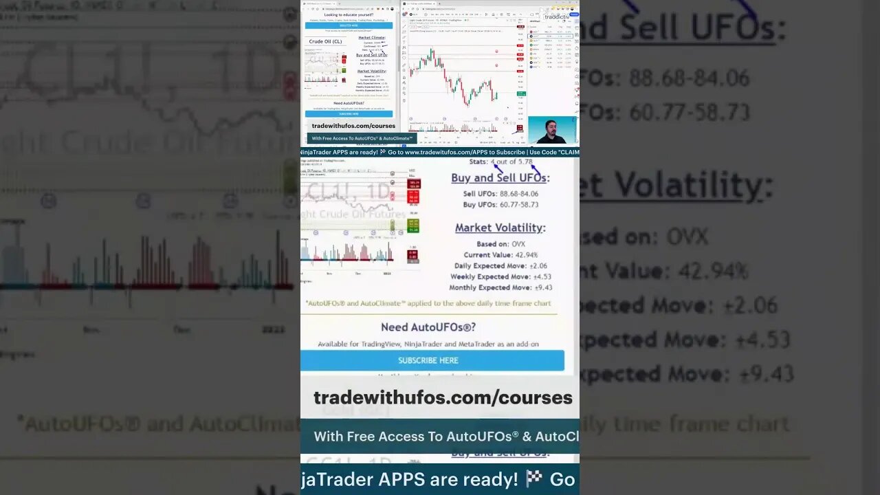 The Trading Week In 3D 🛎️ #marketcommentary by #tradewithufos