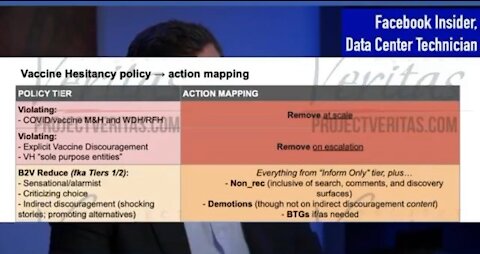 Facebook using "Vaccine Hesitancy" Score to Censor, Tucker/Hunter emails, Windham 60% errors