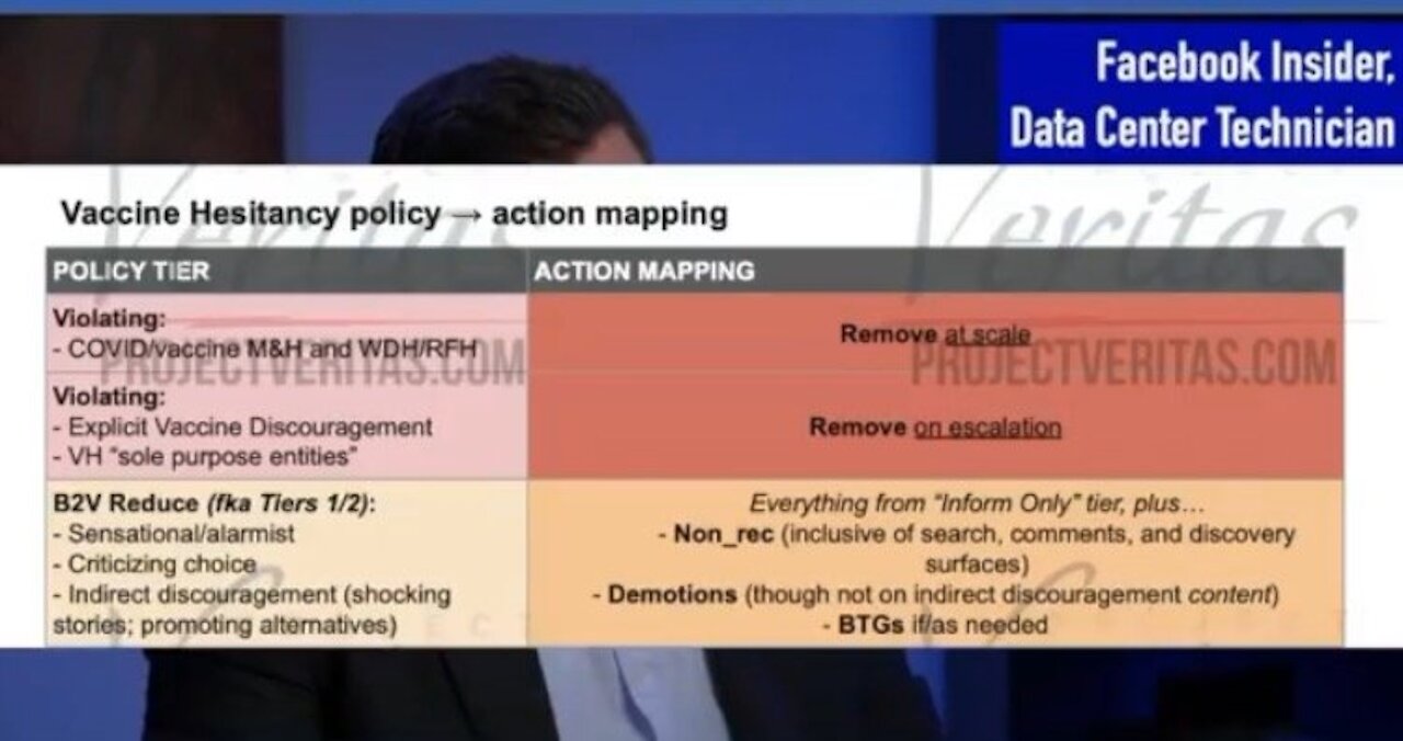 Facebook using "Vaccine Hesitancy" Score to Censor, Tucker/Hunter emails, Windham 60% errors