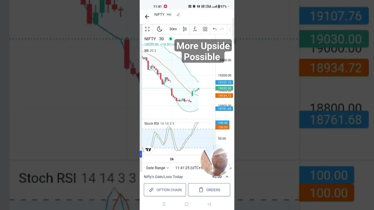 Nifty 50 More upside possible #viral #viralshort #nifty