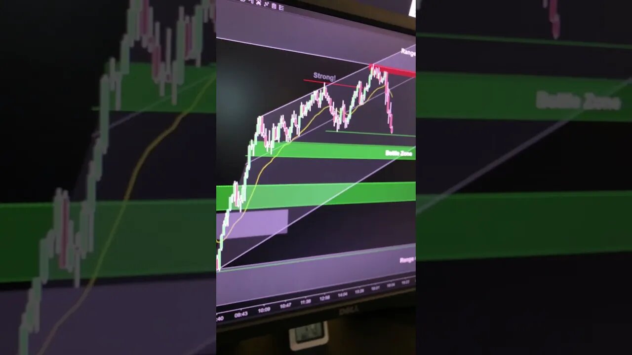 EMINI/SPY buyers finally getting their pullback - can they retest the high or will bears grab hold?!