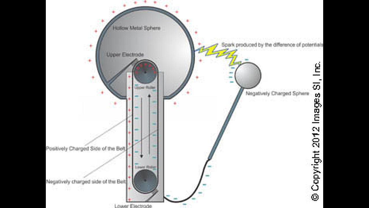 Should a person touch 200,000 volts - Graaff generator experiment