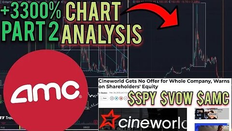 AMC/SPY & VOW SQUEEZE - WEEKEND ANALYSIS PT.2