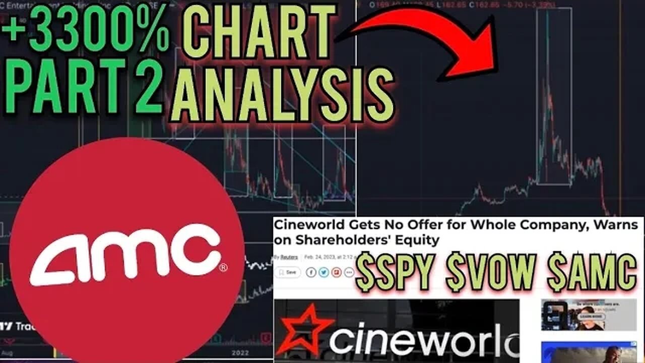 AMC/SPY & VOW SQUEEZE - WEEKEND ANALYSIS PT.2