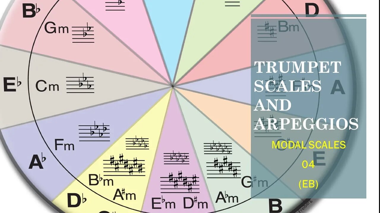 Trumpet Scales And Arpeggios - Modal Scales ( Escalas Modais) - 04 (Eb)