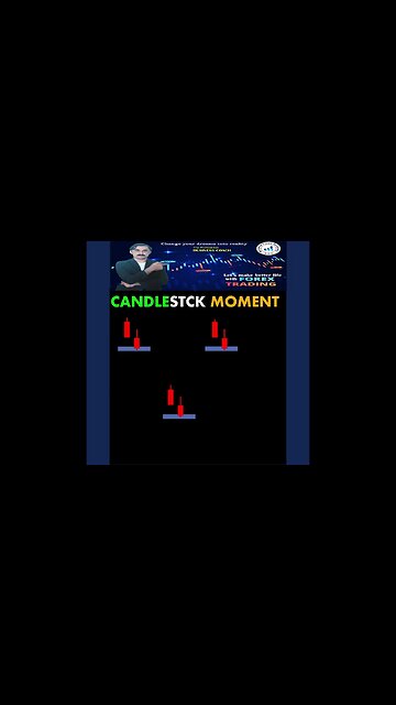 Candlestck Moment ChartPatterns Candlestick Stock Market Forex crypto Trading|national forex academy