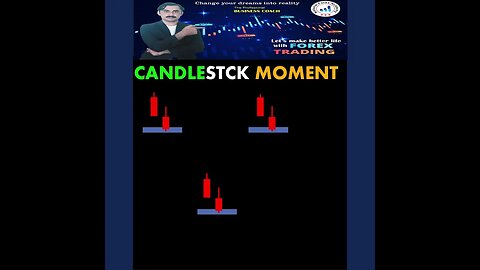 Candlestck Moment ChartPatterns Candlestick Stock Market Forex crypto Trading|national forex academy