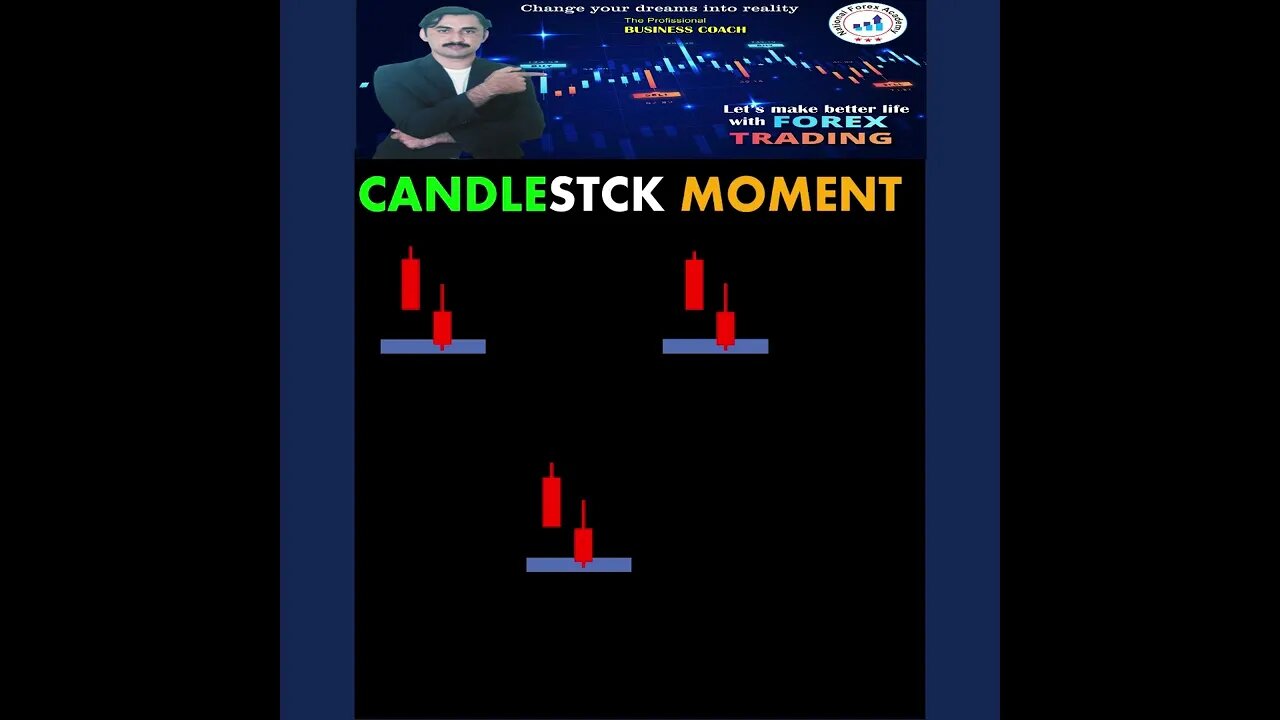 Candlestck Moment ChartPatterns Candlestick Stock Market Forex crypto Trading|national forex academy