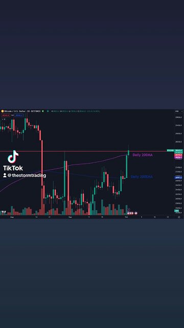 🔴 #Bitcoin Big area. - Horizontal Resistance - Daily 200MA - Weekly 200MA