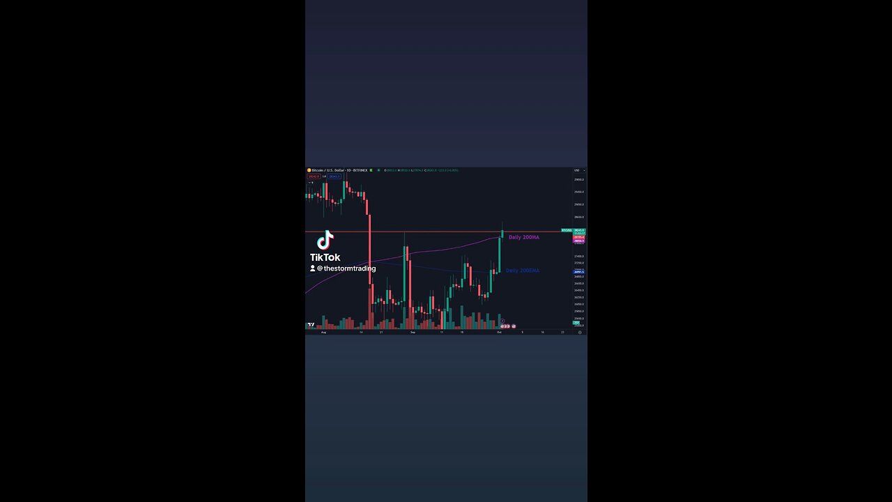 🔴 #Bitcoin Big area. - Horizontal Resistance - Daily 200MA - Weekly 200MA