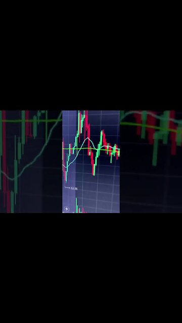 This stock indicator tells the future 🔮 #stocks #invest #daytrading