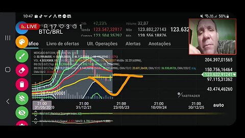 Ao vivo: Ao vivo criptomoedas - análise