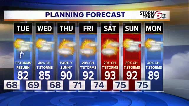 Heat & Humidity climb this week