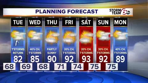 Heat & Humidity climb this week