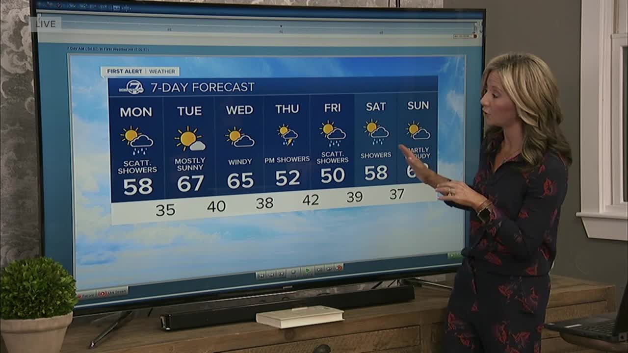 Monday 5:15 a.m. forecast