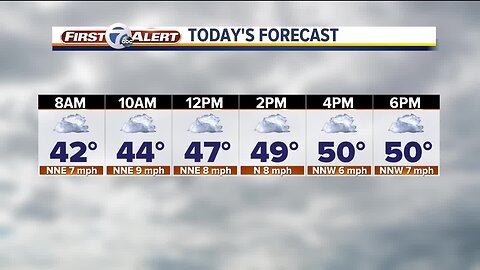 FORECAST: Wednesday morning