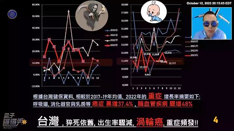 《量子爆爆秀》【第十八期】台湾：疫苗全面接种后超额死亡和出生数异常