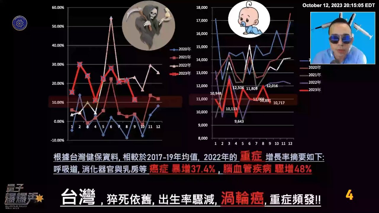 《量子爆爆秀》【第十八期】台湾：疫苗全面接种后超额死亡和出生数异常