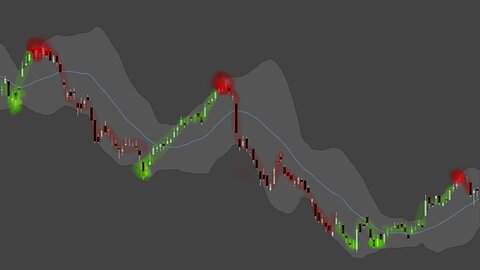 Bollinger Bands Explained With Real Chart Examples