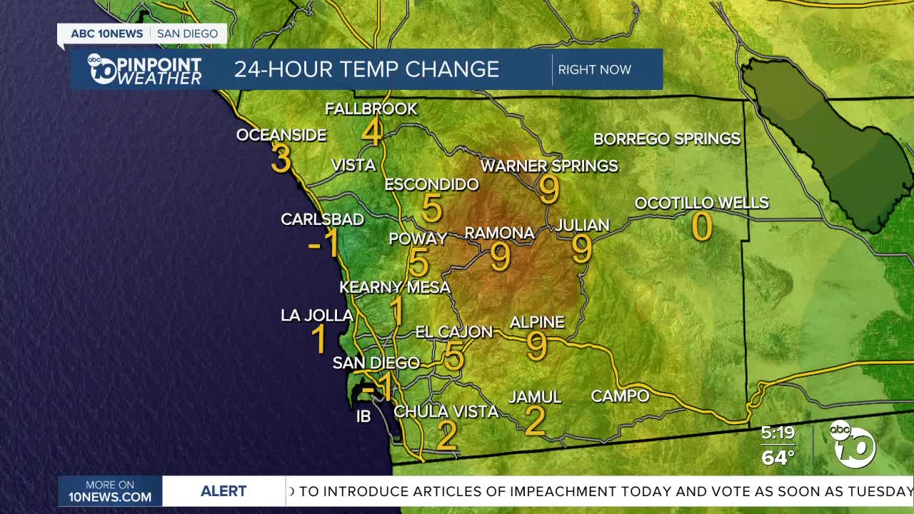 ABC 10News Weather With Meteorologist Angelica Campos