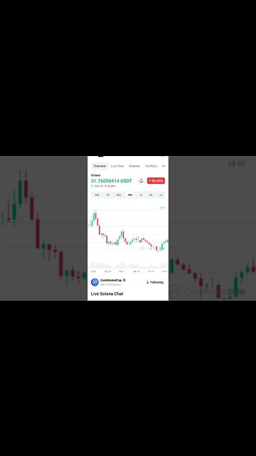 SOLANA NEWS SOLANA PRICE PREDICTION SOLANA BUY OR NOT #solana #solananews #solanasol #altcoin