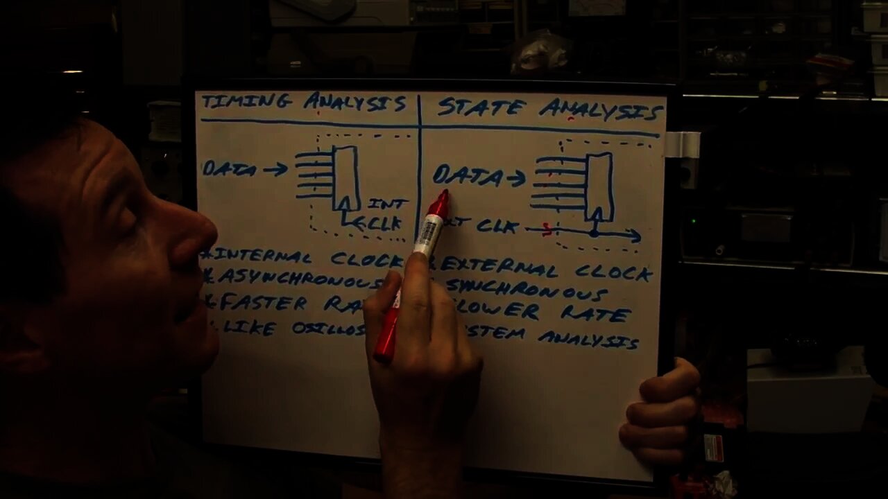 EEVblog #44 Part 1 - Logic Analyzer Tutorial