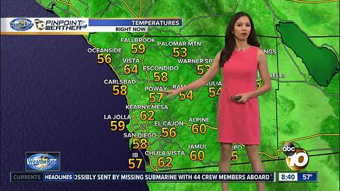 10News Pinpoint Weather for Sunday Nov. 19, 2017