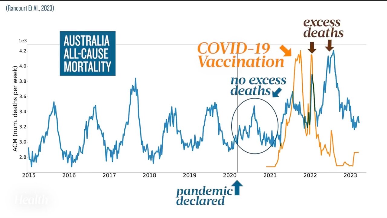 ‘No Lives Were Saved’ by COVID-19 Vaccines, Causally Linked to Increase of 17 Million Deaths