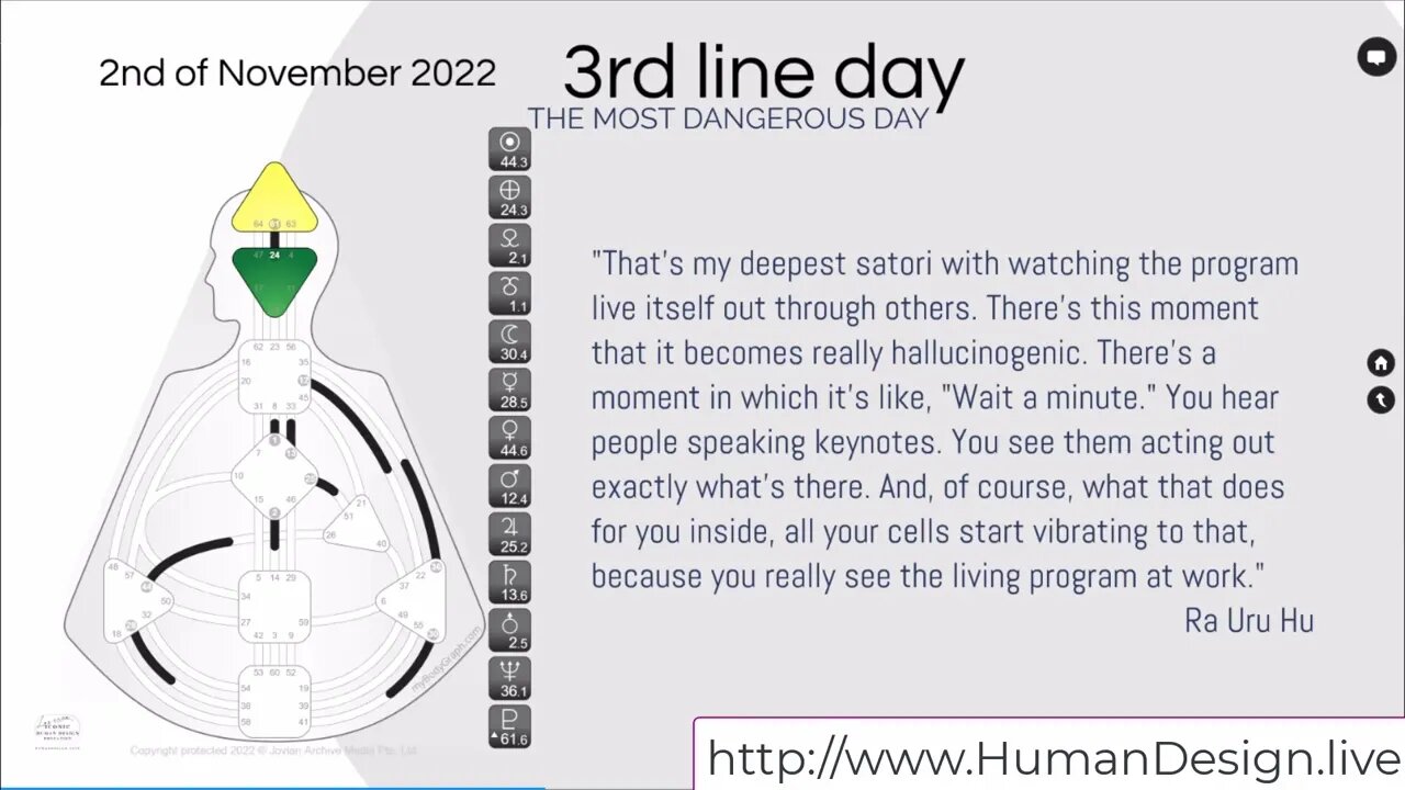 Look out! 3rd Line Days are potentially DANGEROUS: Human Design System Neutrino Daily Transit