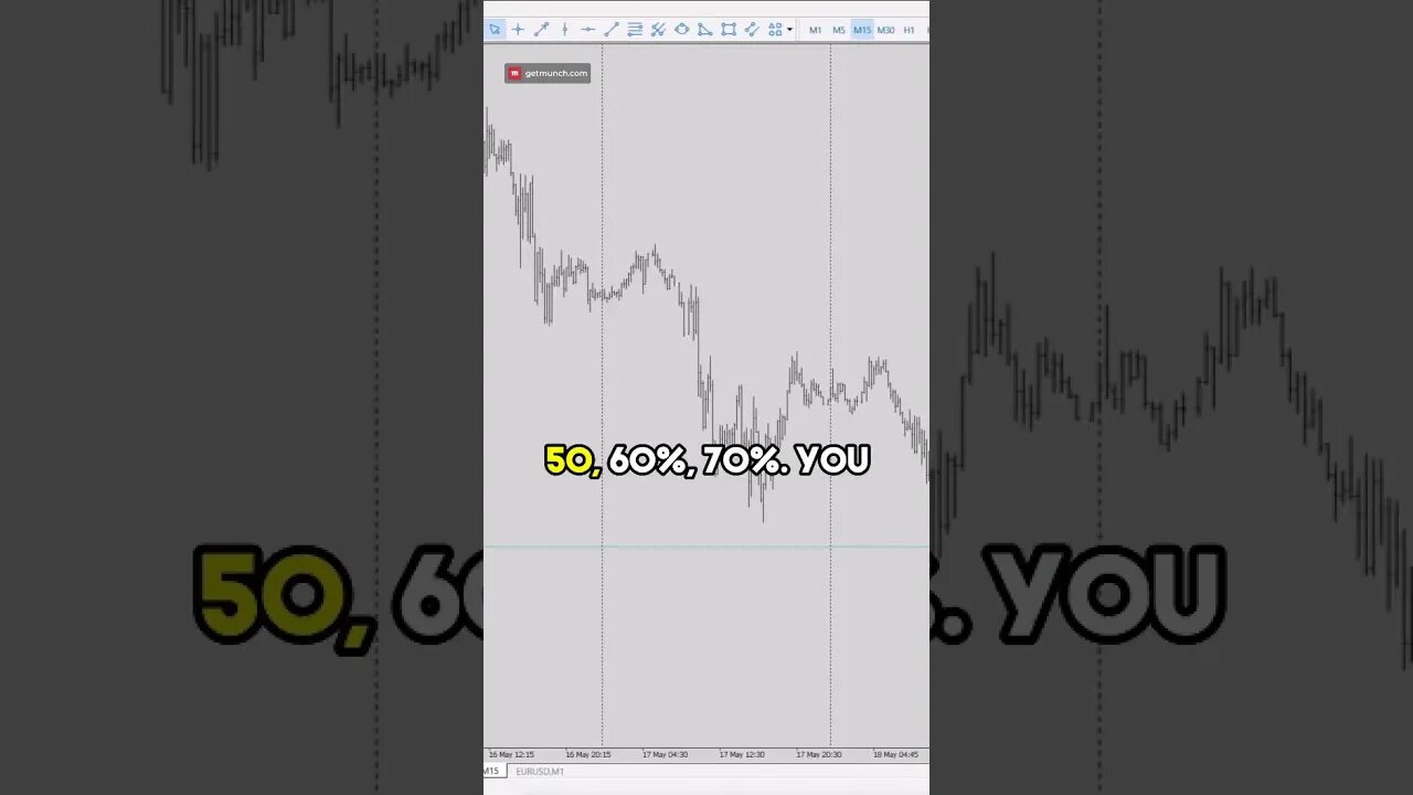 Uncover the Secret to Consistently Successful Market Trading!