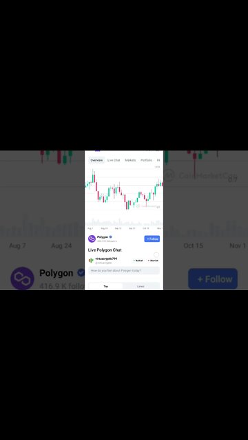 MATIC NEWS MATIC PRICE PREDICTION MATIC COIN #maticnetwork #maticcoin #matic #altcoinportfolio #eth