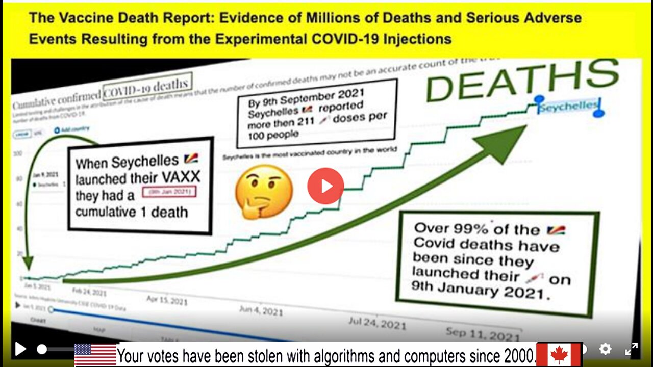 SHOCKING! MILLIONS Died From Vaccine! - The Numbers They DON'T Want You To See!