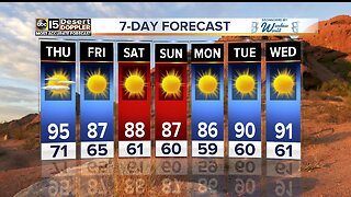Warmest day of the week!
