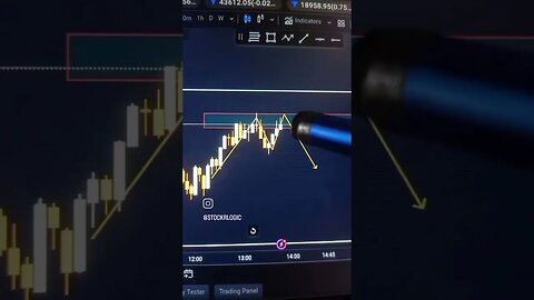 NIFTY NEXT TRADE ANALYSIS 19 JUL #nifty #niftytrading #niftyanalysis #tradeanalysis #marketanalysis