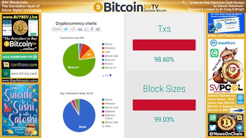 Bitcoin is Back!!!