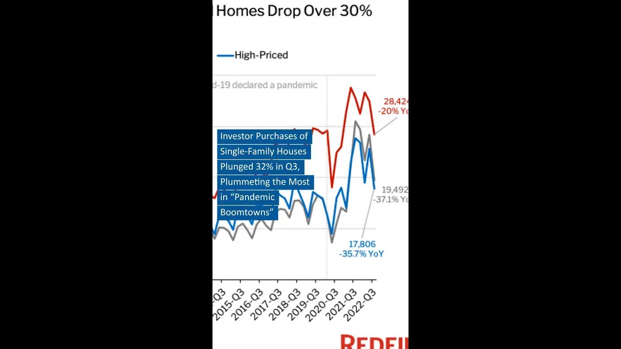 Investor Purchases of Single-Family Houses Plunges