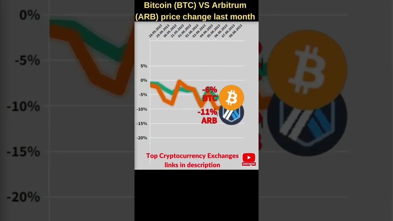 Bitcoin BTC VS Arbitrum crypto 🔥 Bitcoin price 🔥 Arbitrum news Bitcoin news Btc price Arbitrum token